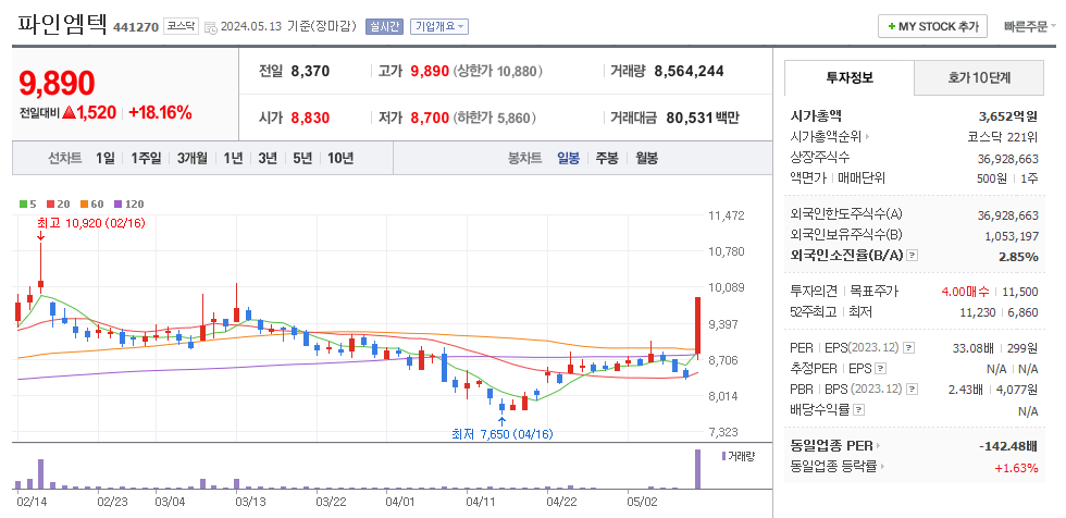 파인엠텍 일봉차트