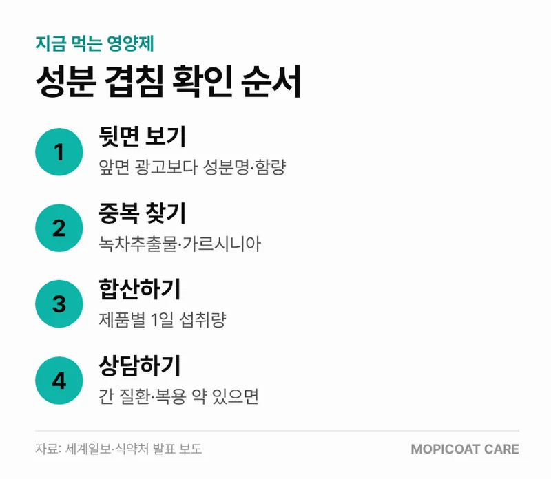 영양제 성분 겹침 확인 순서
