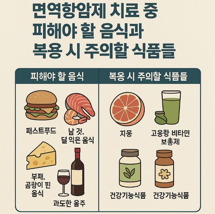 면역항암제 치료 중 피해야 할 음식
