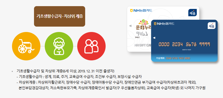 문화누리카드 발급 대상