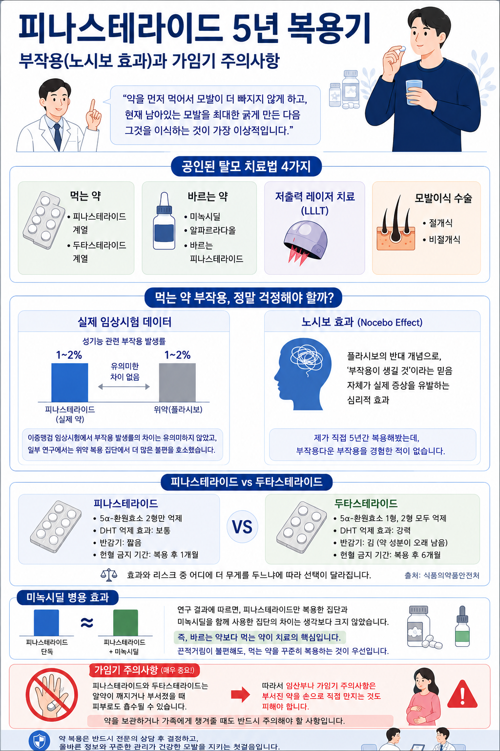 탈모약 부작용과 가임기 여성 주의사항 정리