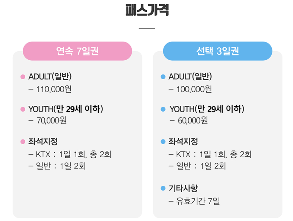 ktx 기차표 예매 할인 받는 방법