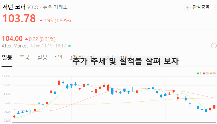 미국 구리 관련주 대장주 전기 관련주 TOP5