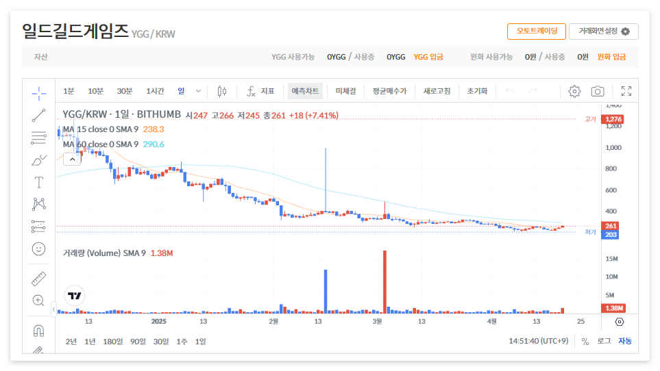 일드길드게임즈 코인 시세 가격 전망