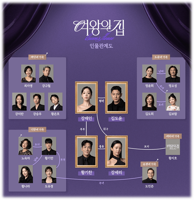 여왕의 집 등장인물관계도