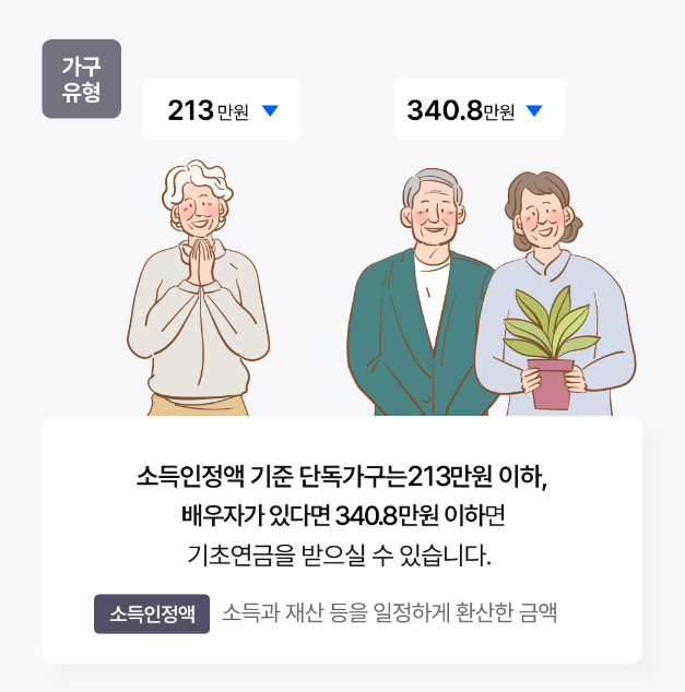 2024 노인기초연금 신청
