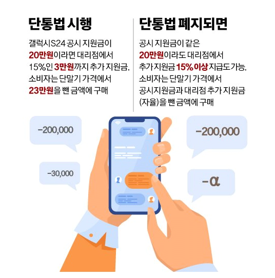단통법 폐지되면