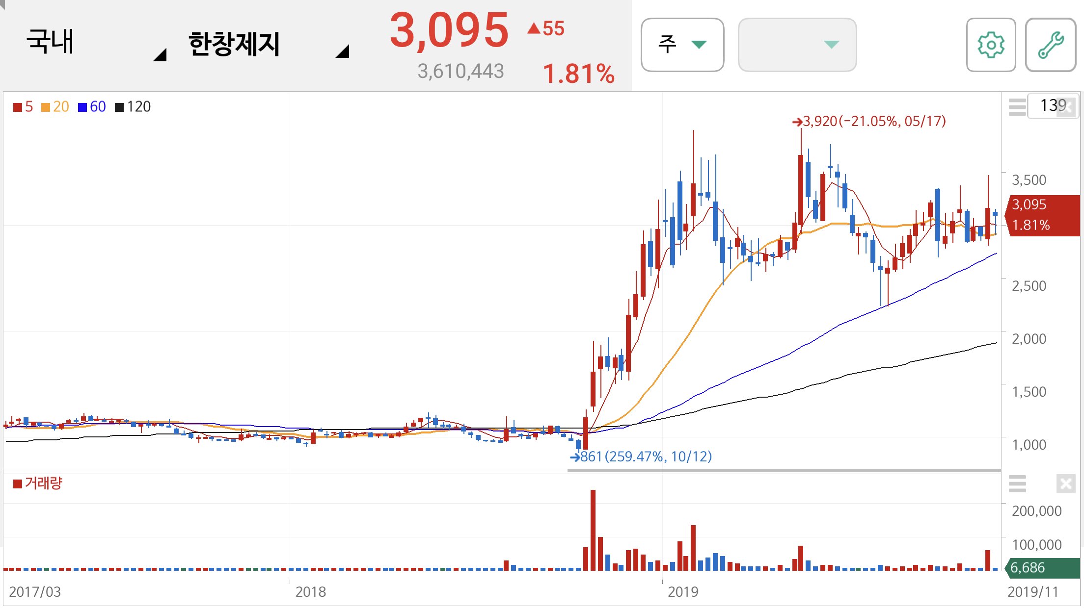 황교안 관련주 및 테마주