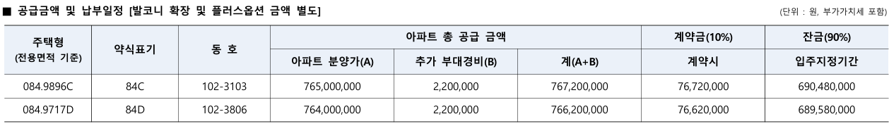 송도자이 크리스탈오션 줍줍 청약조건, 자격, 일정 분양가, 평면도, 대출