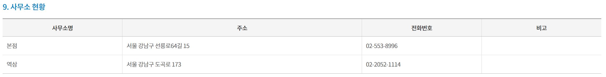 새마을금고 부실
