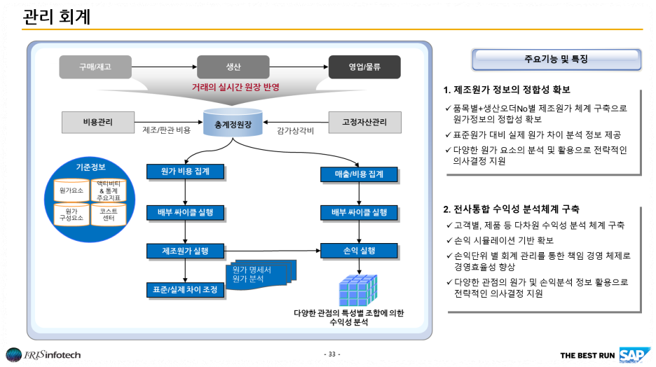 SAP B1 - 다차원 손익 분석