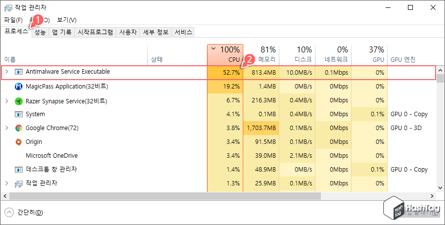 작업 관리자 프로세스