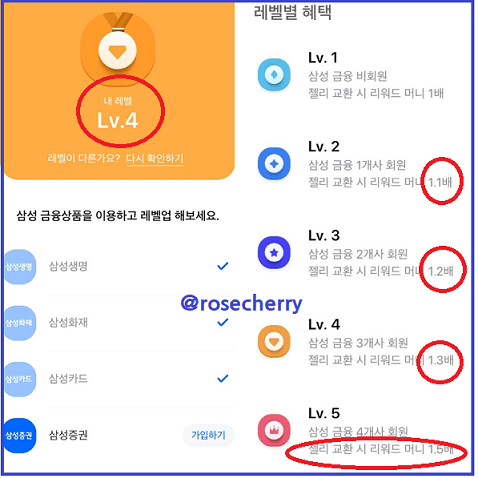 모니모-삼성금융상품4개사-회원인경우-레벨5가되어-1.5배의-수익을-얻을수있다