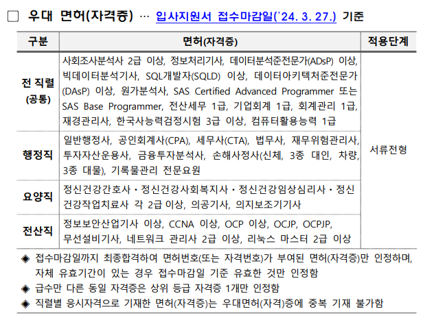 국민건강보험공단 신규직원 445명 채용
