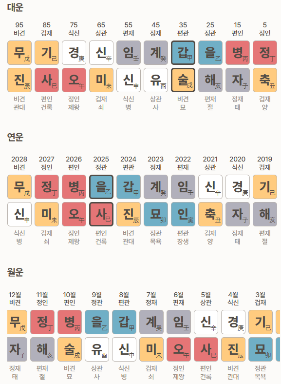 박성훈 배우 대운, 세운, 월운