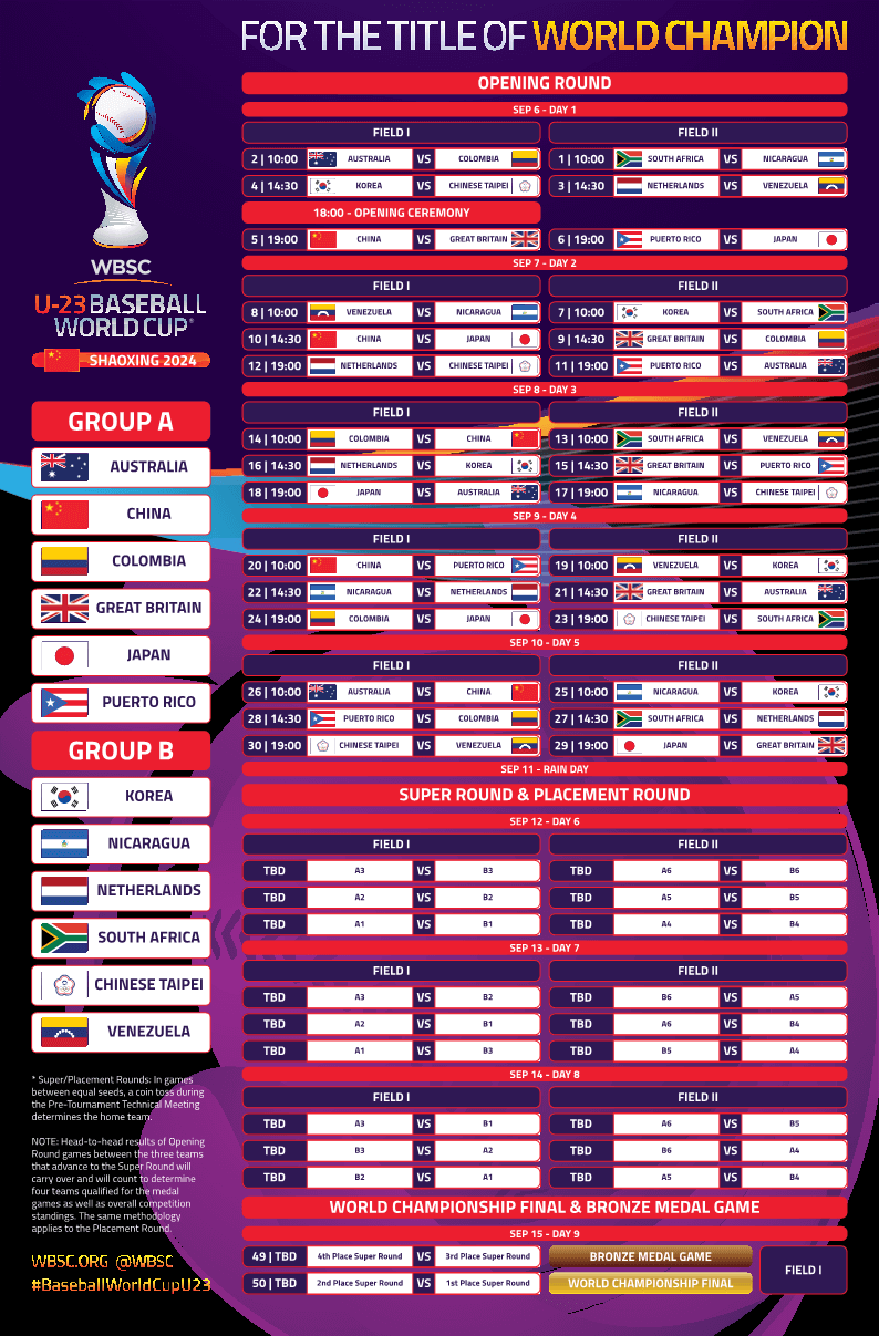 U-23 세계야구선권 대회 출전 국가와 그룹
