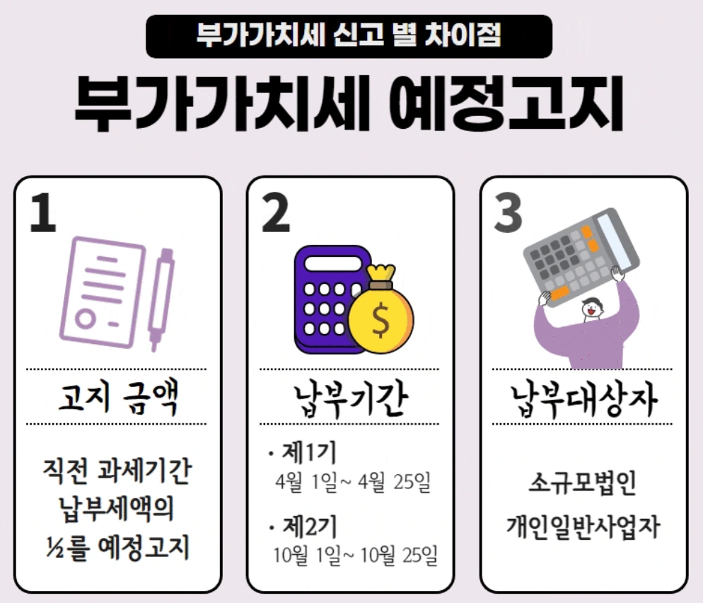 부가세 예정고지대상자 안내 이미지2