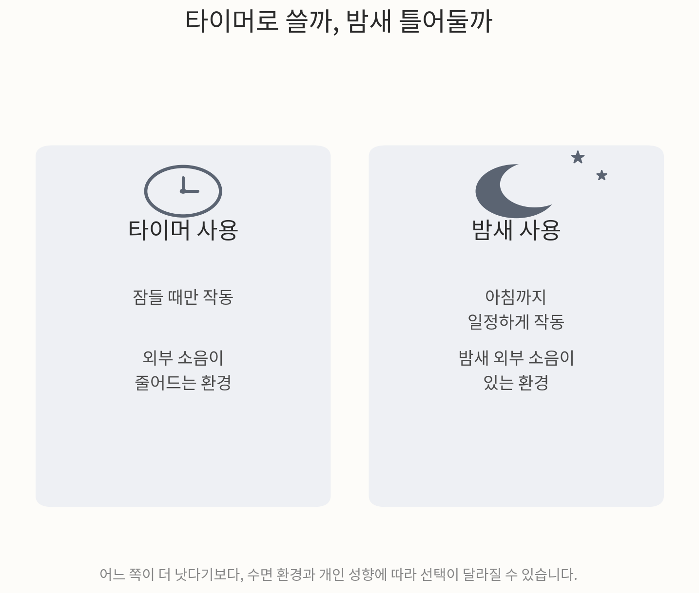 백색소음을 타이머로 쓸 때와 밤새 틀어둘 때를 나란히 비교한 개념도