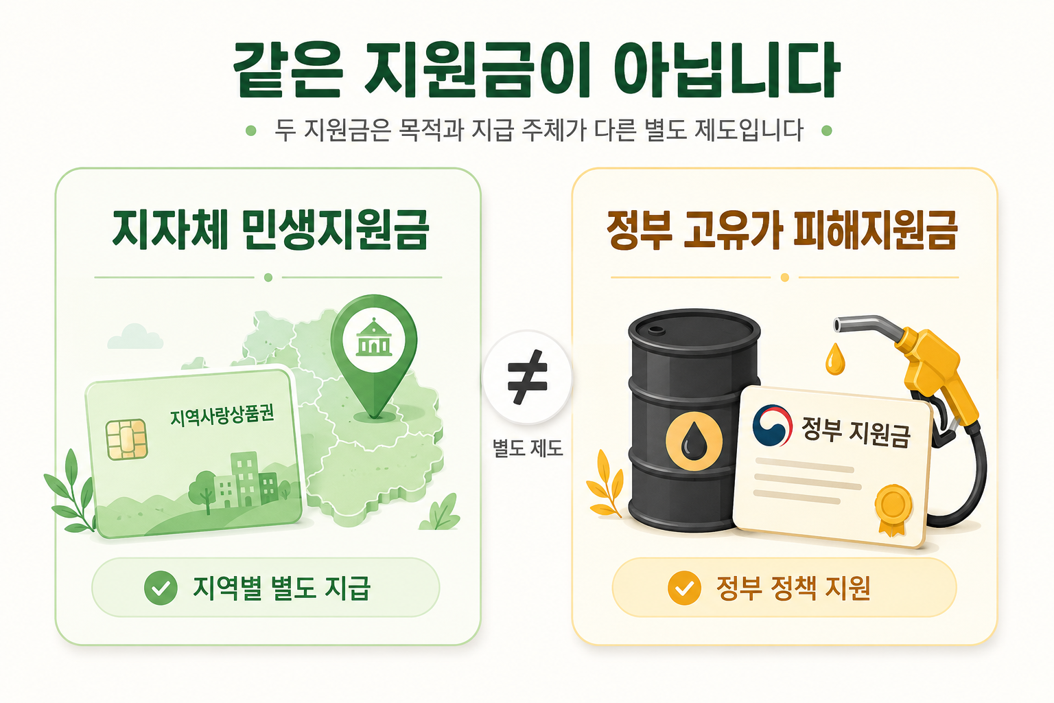 지자체 추석 민생지원금과 정부 고유가 피해지원금 차이