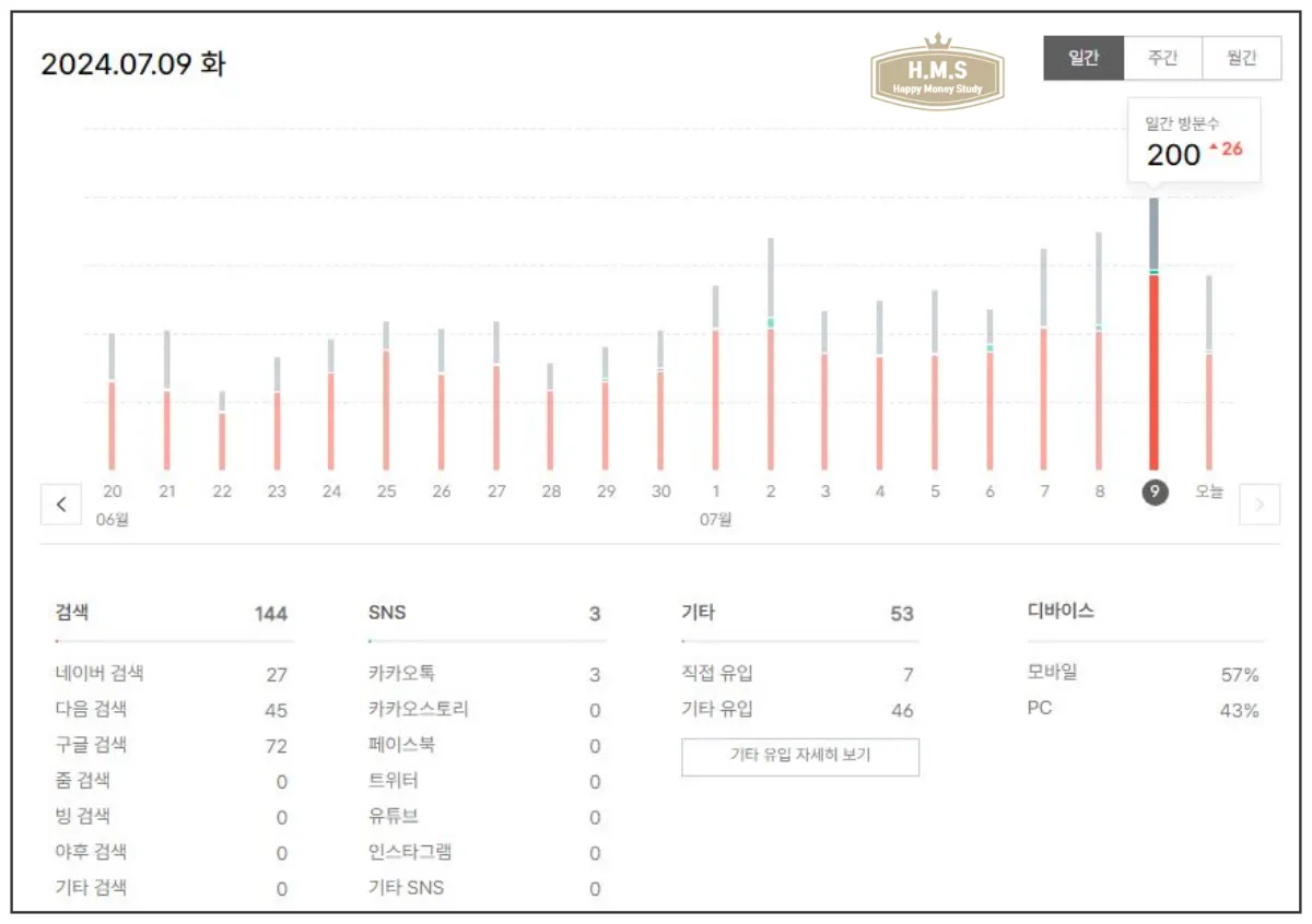 3개월간의-티스토리-방문-데이터