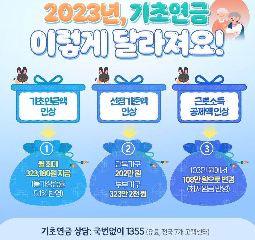 기초연금과 노령연금