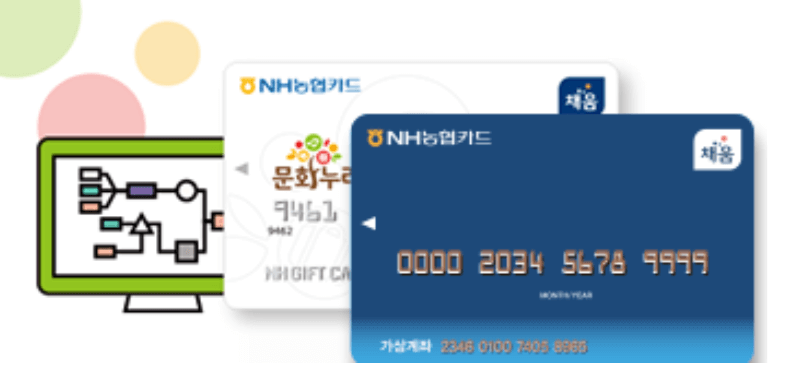 문화누리카드 사용처, 충전, 재발급 총정리