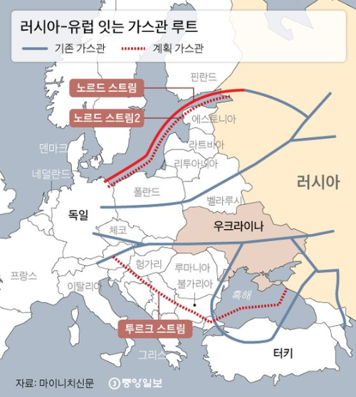 러시아와 유럽을 잇는 천연가스 공급망