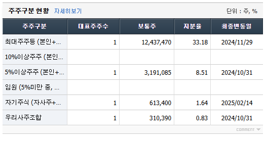 에이피알 주가 전망