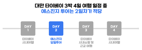 대만-타이베이-근교-당일치기-여행-예스진지-투어-예류-스펀-진과스-지우펀