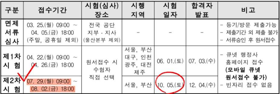 2024 행정사 시험일정