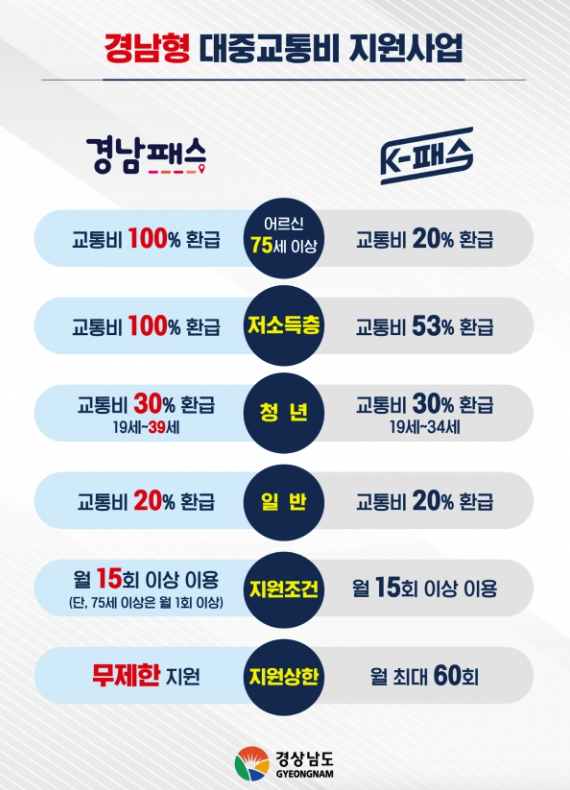 경남패스카드 k패스 신청방법 대중교통비 환급해택