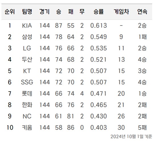 플레이오프 일정
