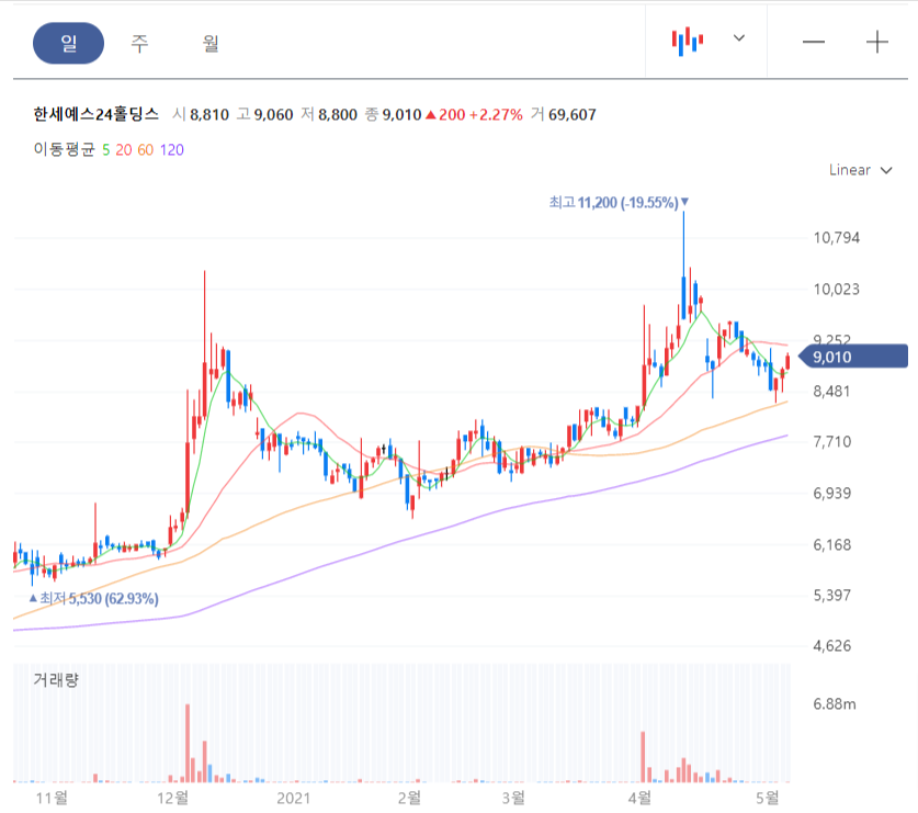 카카오뱅크 관련주_한세예스24홀딩스