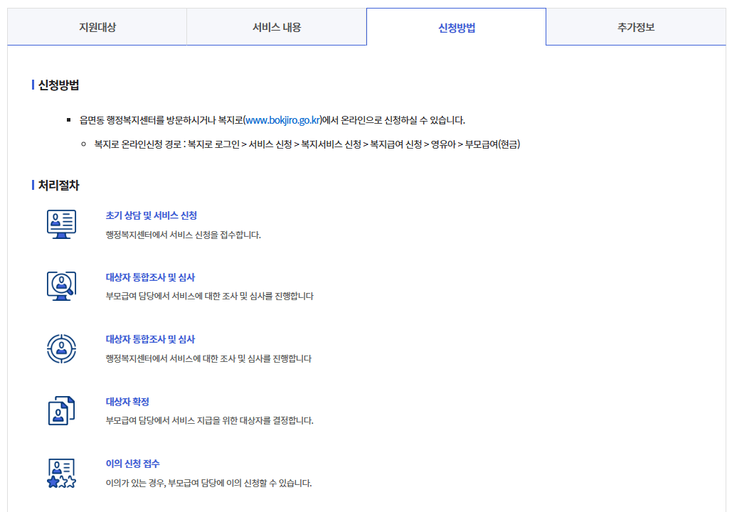 부모급여 신청 방법