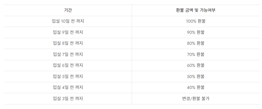 청도 퍼즈글램핑 환불 규정