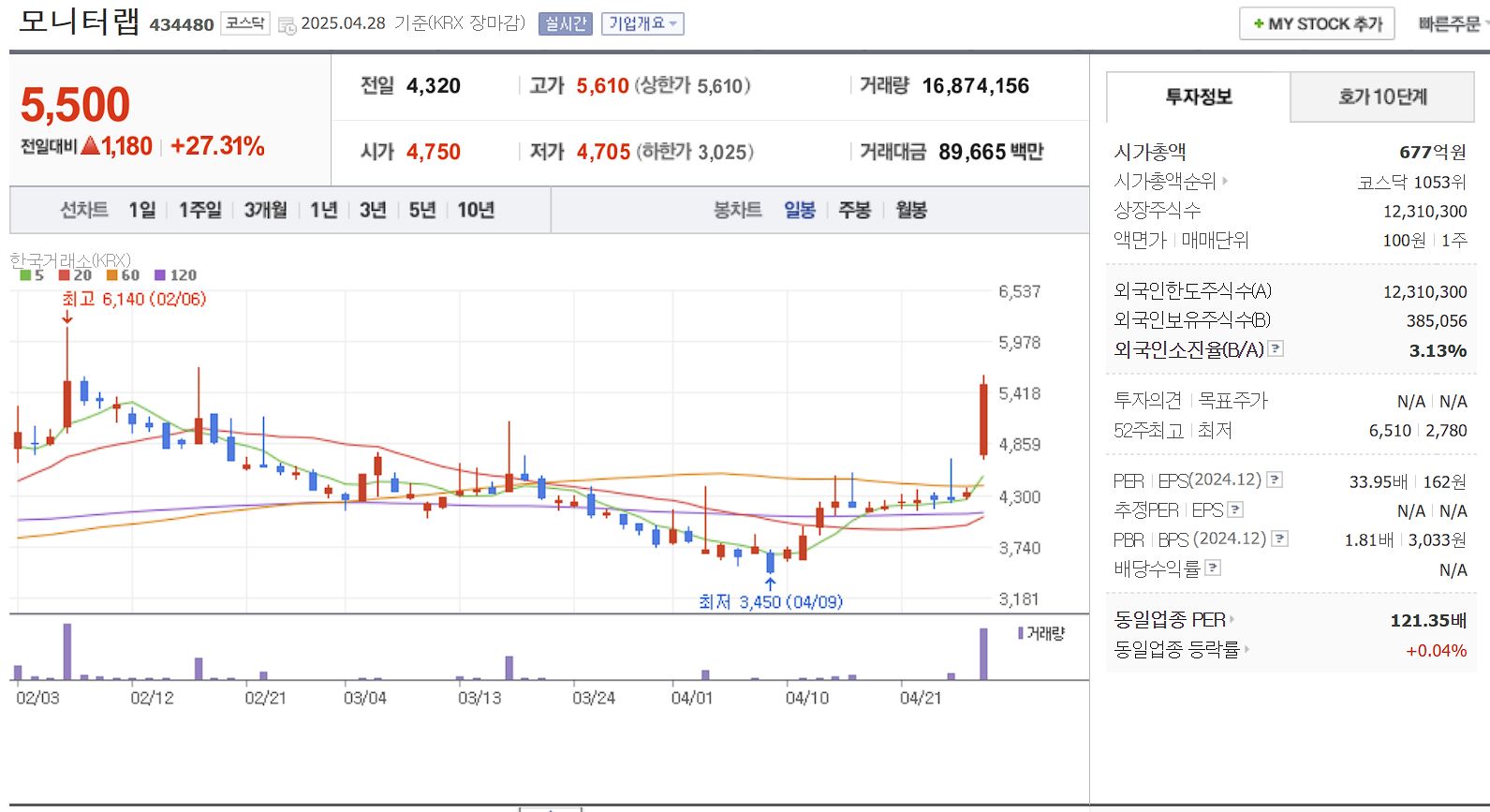 SKT 유심칩 해킹 관련주 대장주 모니터랩