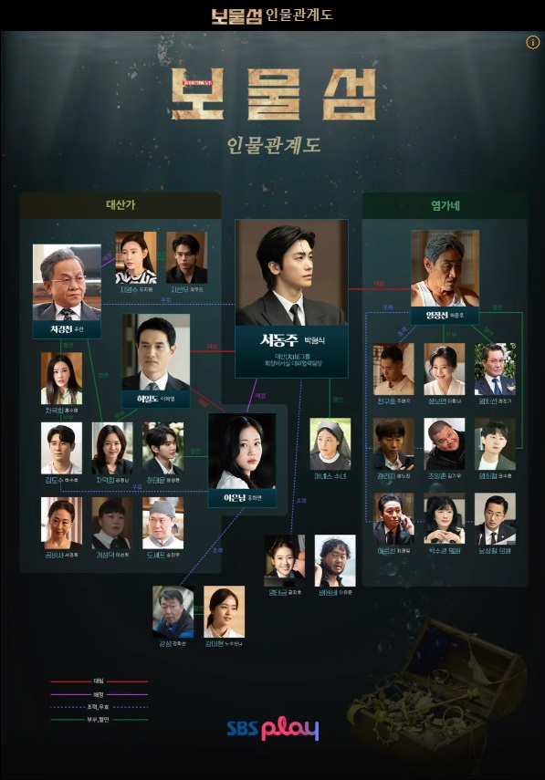 드라마 <보물섬> 인물관계도 / 출처 : SBS