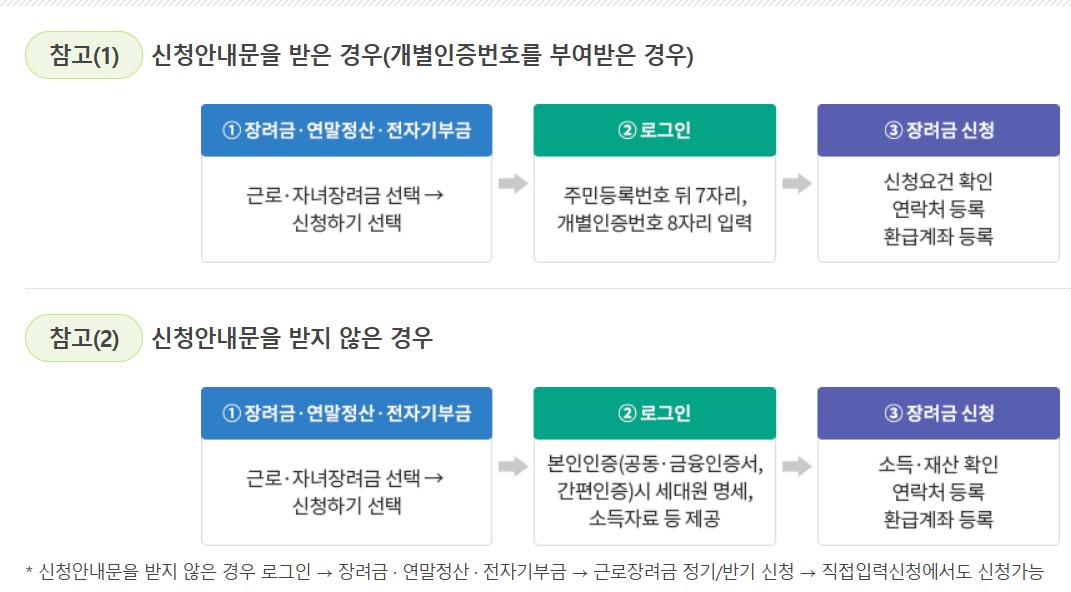 근로장려금 신청하기
