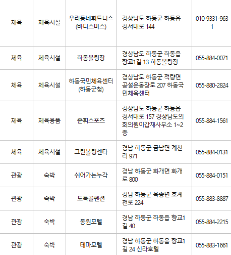 하동 문화누리카드 사용처