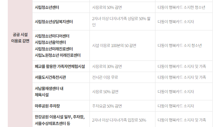 다자녀가구 복지 혜택 사진2