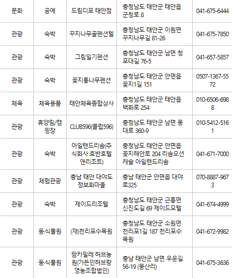 태안 문화누리카드 사용처