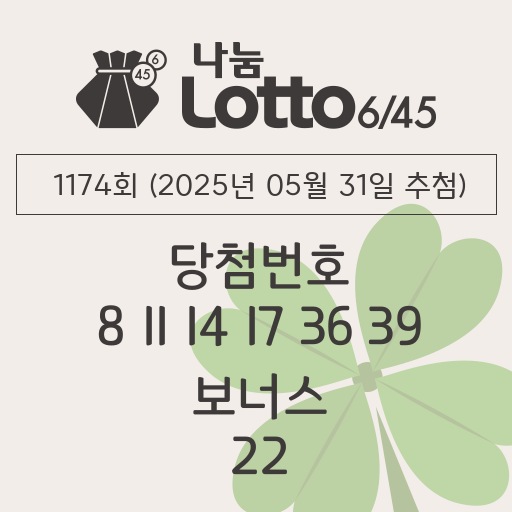 로또당첨번호조회 1174회 (2025년 05월 31일 추첨) 1등 당첨 번호 8 11 14 17 36 39 보너스 22, 1등 당첨 판매점 동행복권 로또645
