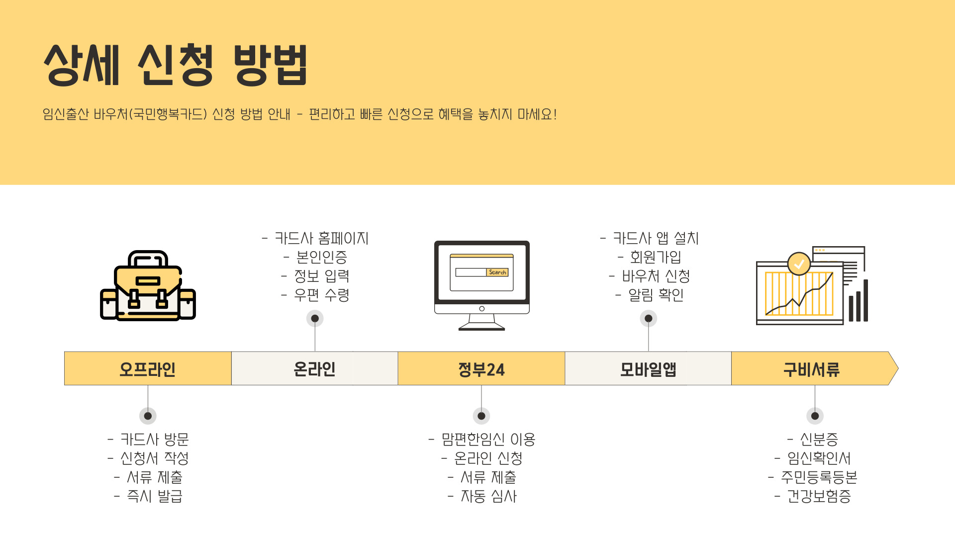 임신출산바우처 상세 신청 방법