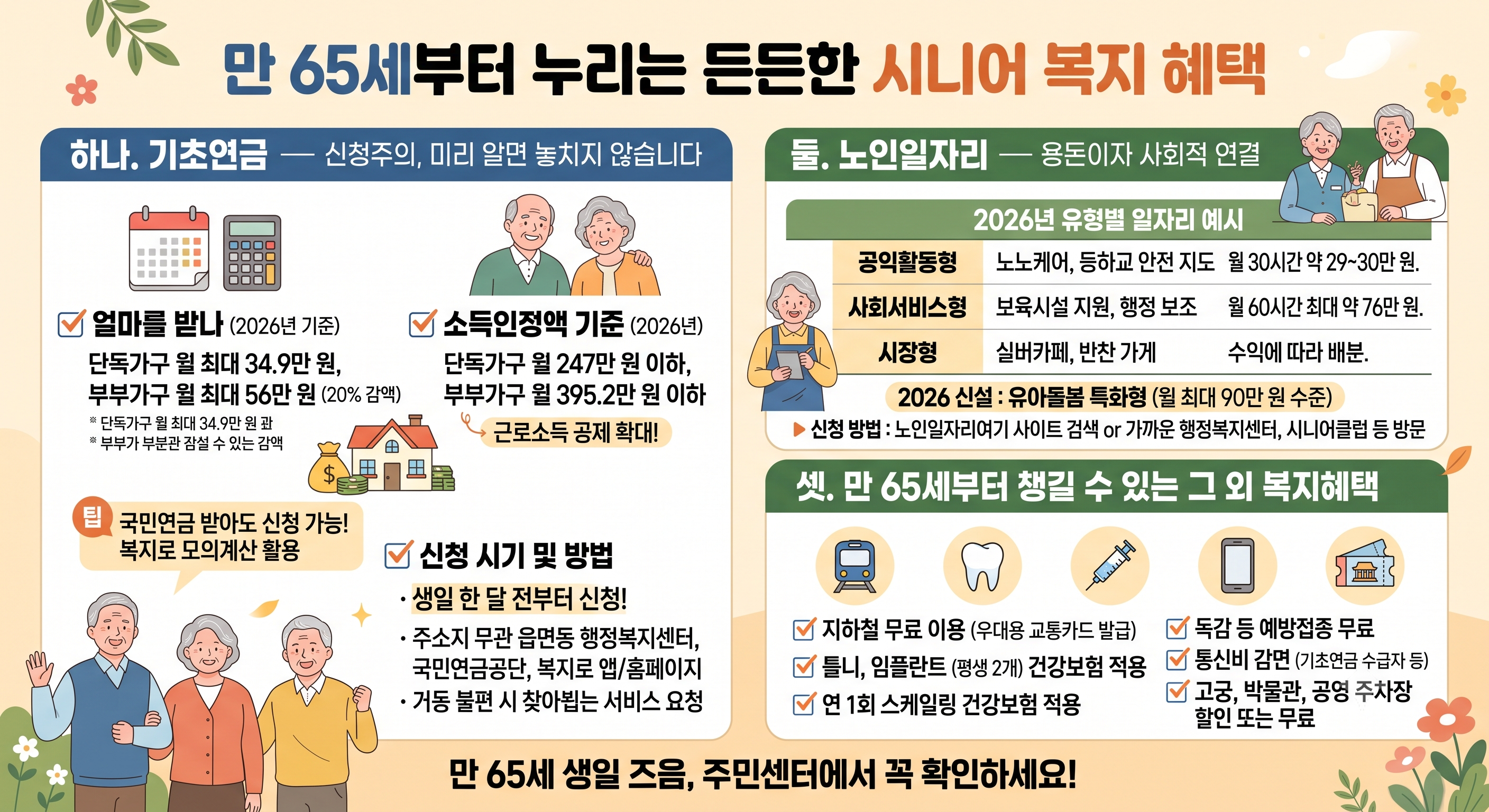 만 65세부터 누리는 든든한 시니어 복지 혜택