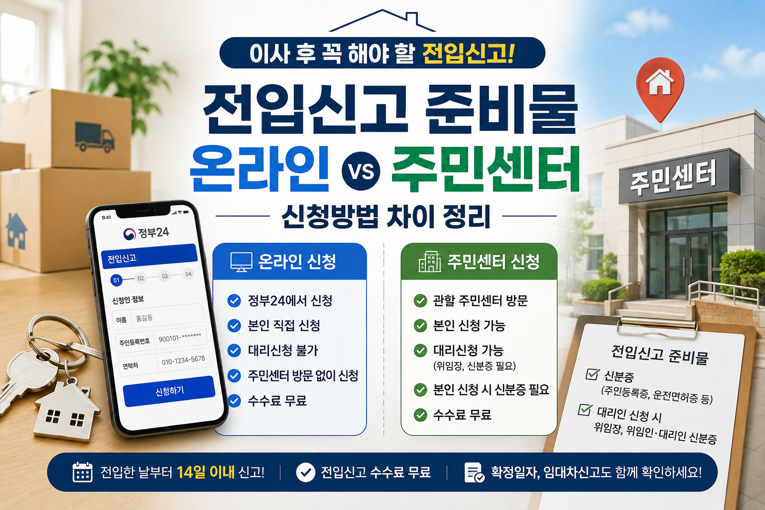 전입신고 준비물 온라인, 주민센터 신청방법 차이 정리