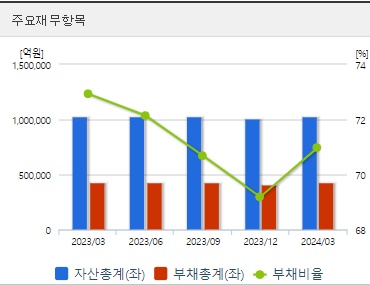 POSCO홀딩스 분기 주가 재무지표