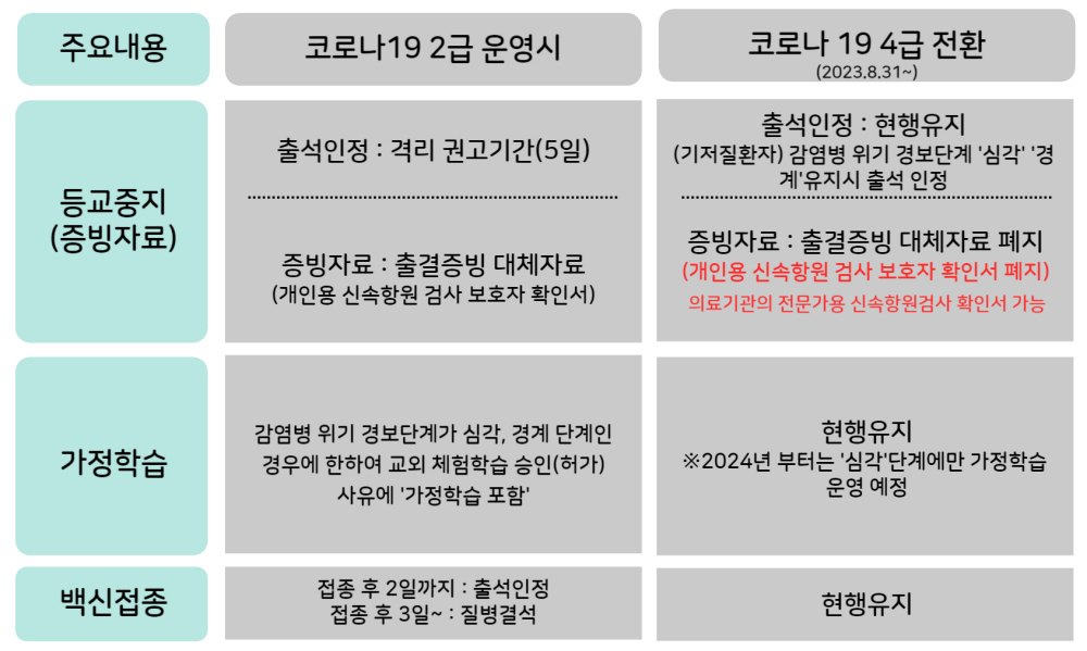 학교 출결 방침