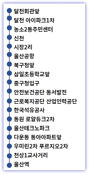 울산 5005번 버스 노선