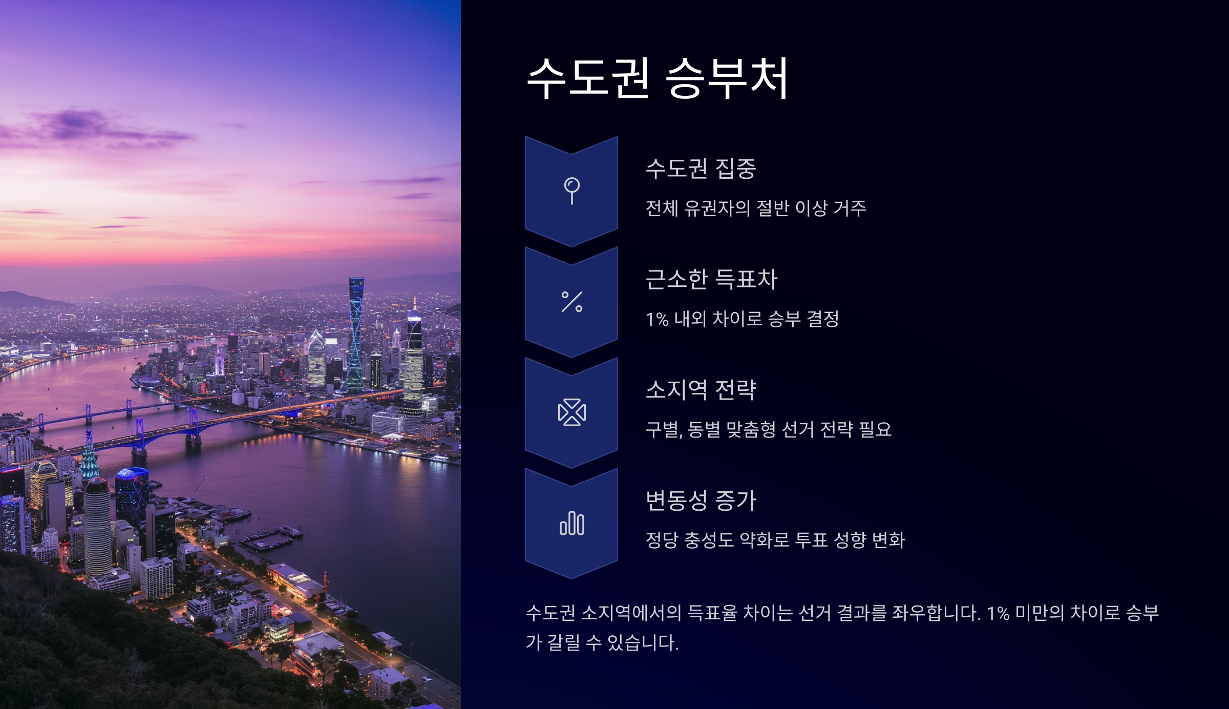 제21대 대통령 선거 지역별 개표 결과 확인하기