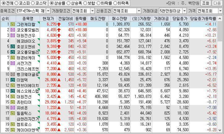 시간외 단일가 특징주
